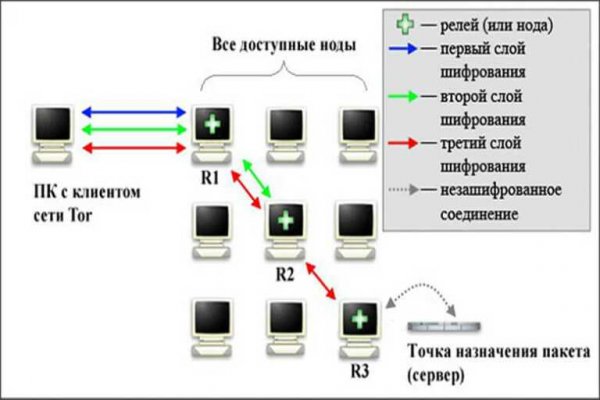 Кракен сайт вход