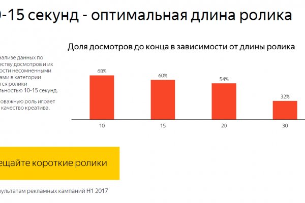 Кракен интернет площадка