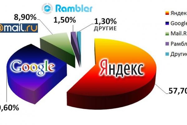 Kraken маркетплейс kr2web in