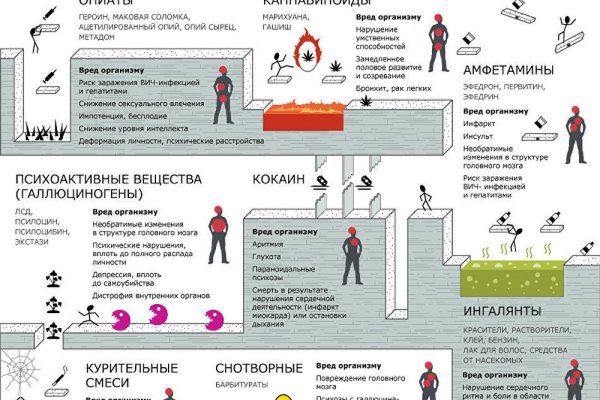 Кракен сайт официальный зеркало